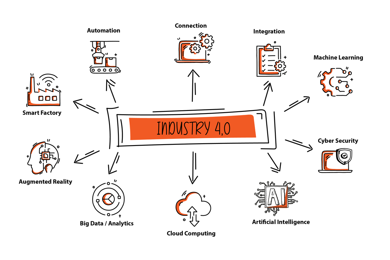 Industry 4.0